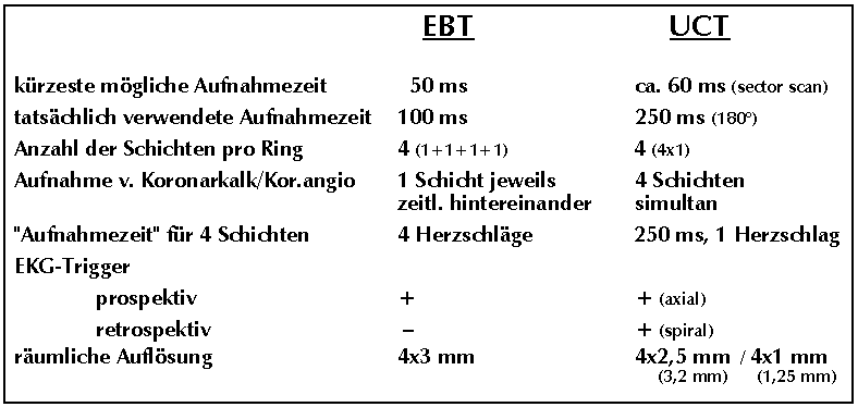 Genehmigungsweg Für Die Anwendung Intrakoronarer - 